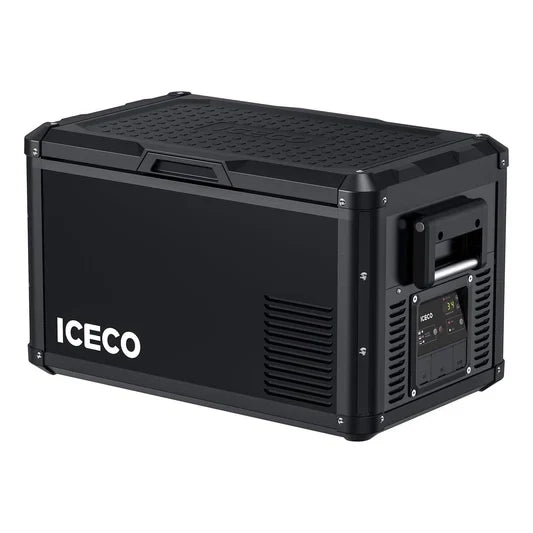 ICECO